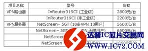 MX100基于无线网络的数据采集解决方案