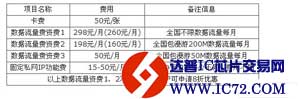 MX100基于无线网络的数据采集解决方案