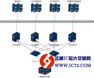 慧扬科技：如何构建高效可靠的数字图书馆