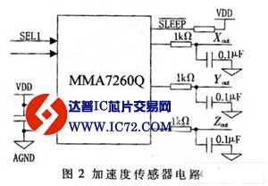 基于ARM芯片ADμC7022和MMA7260Q加速度传感器的电子笔设计