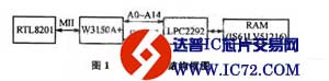 基于W3150A＋的嵌入式Web服务器设计