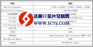 主频之路走到尽头 多核CPU你唱罢我登场