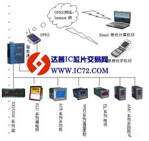 基于GPRS网络在智能箱式变电站监控中的应用