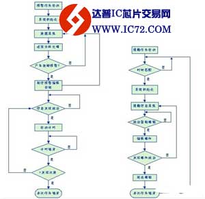 基于GPRS网络在智能箱式变电站监控中的应用