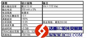 离线高功率因数TRIAC调光LED驱动器参考设计