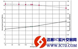 离线高功率因数TRIAC调光LED驱动器参考设计