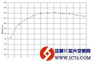 离线高功率因数TRIAC调光LED驱动器参考设计