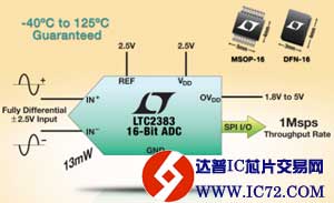 凌力尔特推出具串行接口的16 位1Msps低功率 SAR ADC