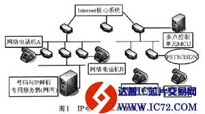 基于ARM9微处理器S3C2410的IP电话通信设计