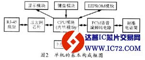 基于ARM9微处理器S3C2410的IP电话通信设计