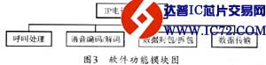 基于ARM9微处理器S3C2410的IP电话通信设计