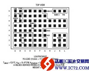 LTM8033—36VIN、3A DC/DC μModule 稳压器