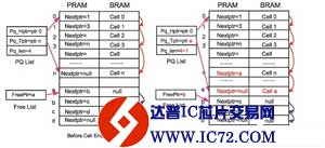 基于FPGA和IP Core的定制缓冲管理的实现
