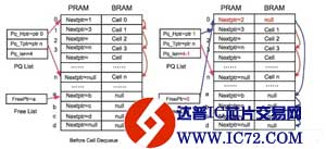基于FPGA和IP Core的定制缓冲管理的实现