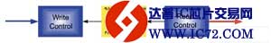 基于FPGA和IP Core的定制缓冲管理的实现