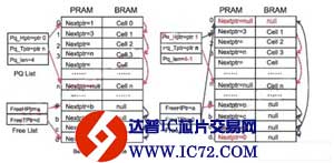 基于FPGA和IP Core的定制缓冲管理的实现