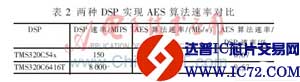 基于TMS320C6416T的IP视频电话加密引擎