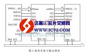 基于BF561的智能视频监控仪的设计