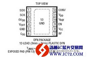 LTC5587 - 具数字输出的 6GHz RMS 功率检波器