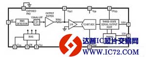 LTC5587 - 具数字输出的 6GHz RMS 功率检波器