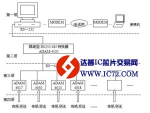 低成本自动化系统在糖厂工艺参数监控中的应用