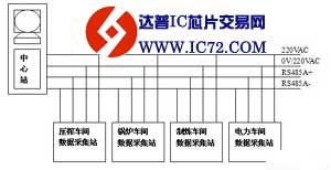 低成本自动化系统在糖厂工艺参数监控中的应用