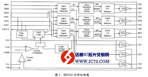IR2132驱动器及其在三相逆变器中的应用