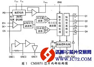 基于CM8870小型程控交换机设计