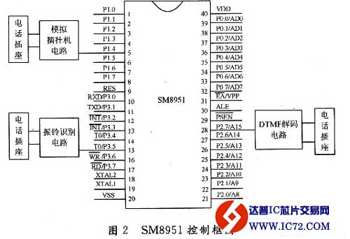 基于CM8870小型程控交换机设计