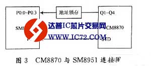 基于CM8870小型程控交换机设计