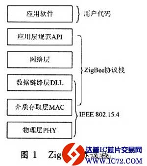 ZigBee技术在智能电网系统中的应用研究