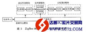 ZigBee技术在智能电网系统中的应用研究