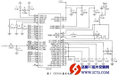 基于CC2430的无线传感器网络系统设计