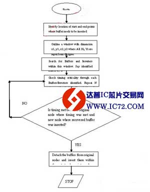使用现有布局来省去缓冲器/逆变器（对）的解决方案