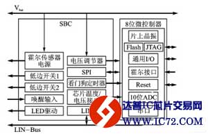 TLE7810特有的SBC低功耗设计方法
