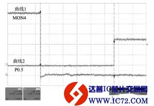 TLE7810特有的SBC低功耗设计方法