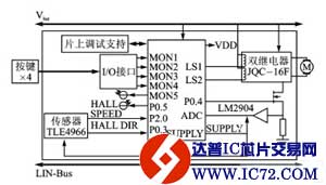 TLE7810特有的SBC低功耗设计方法