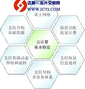 浪潮云海战略系列解读文章 云计算定义