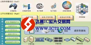 浪潮云海战略系列解读文章 云计算定义