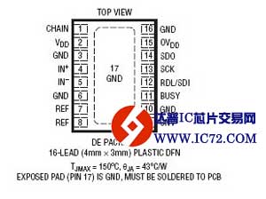 LTC2381-16 - 具串行接口的 16 位、250ksps、低功率 SAR ADC