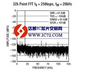 LTC2381-16 - 具串行接口的 16 位、250ksps、低功率 SAR ADC