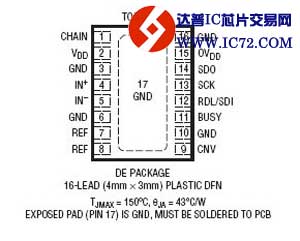 LTC2382-16 - 具串行接口的 16 位、500ksps、低功率 SAR ADC