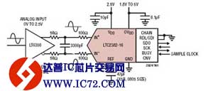 LTC2382-16 - 具串行接口的 16 位、500ksps、低功率 SAR ADC