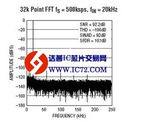 LTC2382-16 - 具串行接口的 16 位、500ksps、低功率 SAR ADC