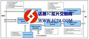 富士通战略投资Tensilica折射出三大信号