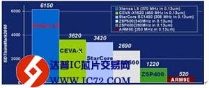 富士通战略投资Tensilica折射出三大信号
