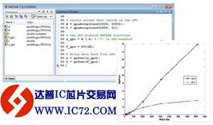 MathWorks实现MATLAB应用中队GPU的支持