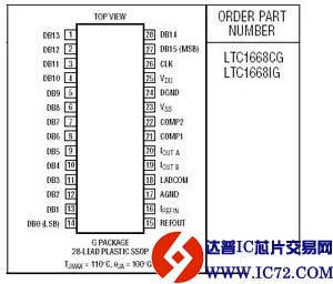 LTC1668 - 16-Bit, 50Msps DAC