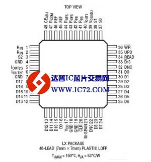 LTC2757 - 具并行 I/O 的 18 位 SoftSpan IOUT DAC