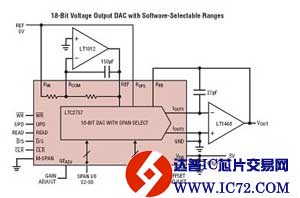 LTC2757 - 具并行 I/O 的 18 位 SoftSpan IOUT DAC
